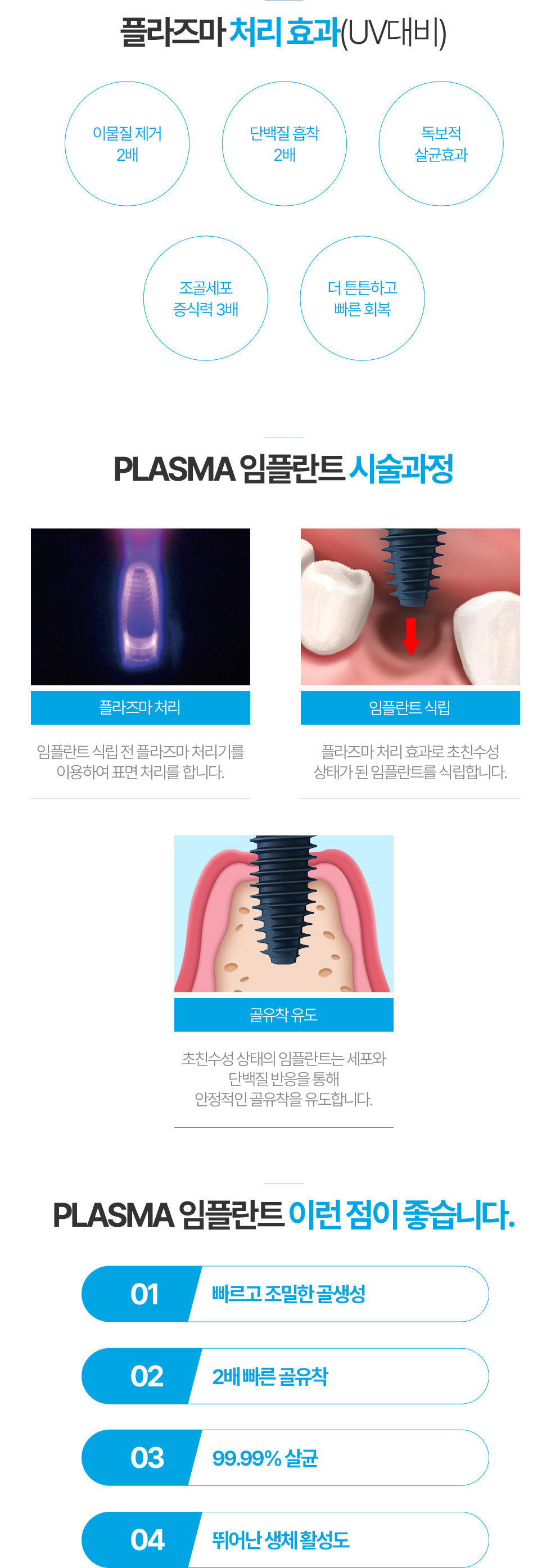 플라즈마 처리 효과(UV대비), PLASMA 임플란트 시술과정, PLASMA 임플란트 이런 점이 좋습니다.